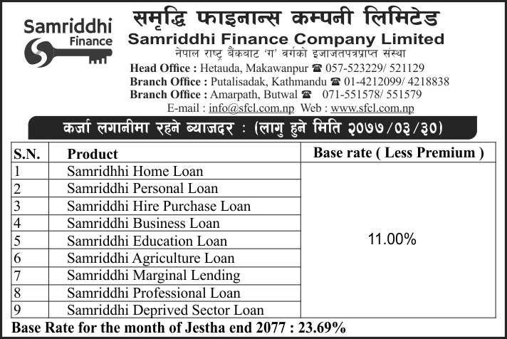 कर्जा लगानीमा रहने ब्याजदर 